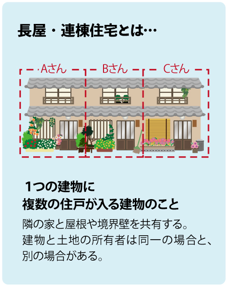 長屋・連棟住宅とはどんな家?