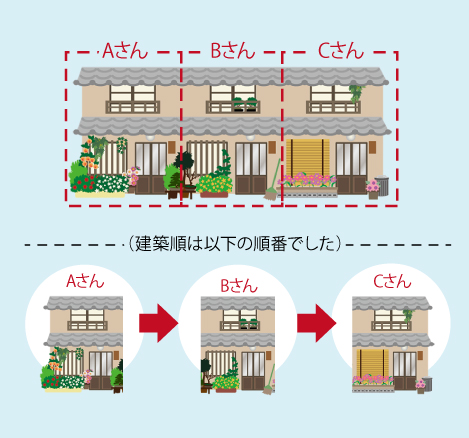 よくあるお悩みの一例