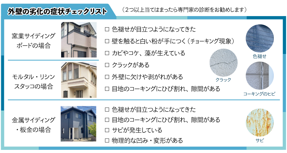外壁の劣化の症状チェックリスト