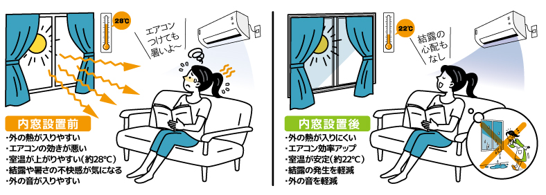 だからこそ、窓そのものの 対策が重要