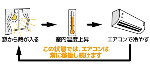 2027年に向けて、 設備環境が大きく変わる